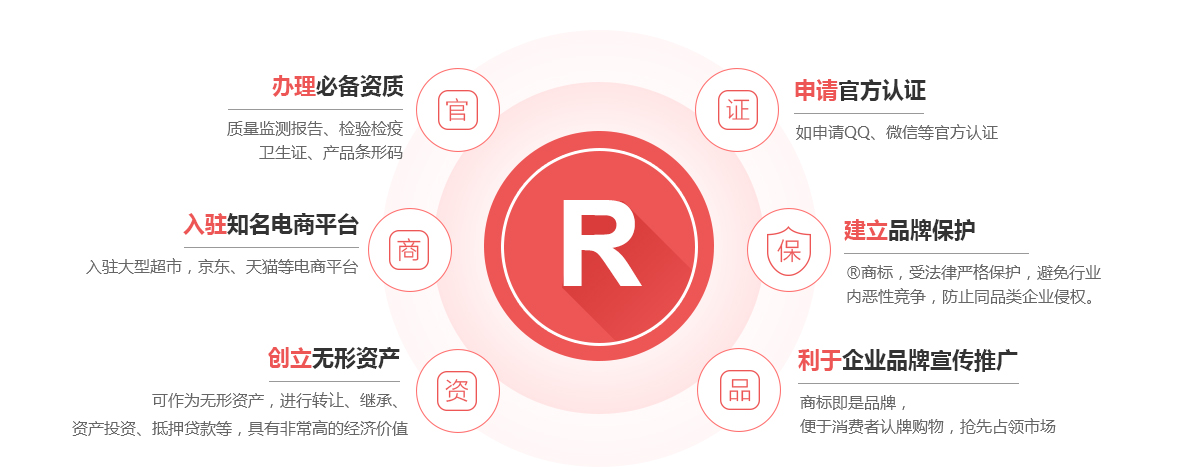 锦州商标注册的作用